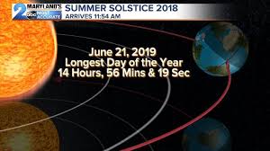 Being the longest day of the year, also means that people in the areas south of the antarctic circle towards the south pole will see the midnight sun, i.e. Summer Begins The Longest Day Of The Year