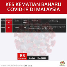 Susunan acara kasripahan (kematian) mc bahasa jawa. Sambutan Takziah Kematian Sekali