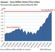 Charts Showing New Housing Bubble Business Insider