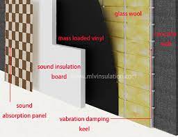 This is mostly for walls that face outdoors, but it can be used for interior walls as well. Soundproofing A Wall How To Soundproof Walls Mlv Insulation From China