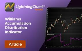 Williams Accumulation Distribution Indicator in Trading