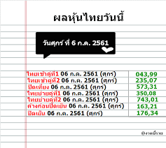 หุ้นไทยวันนี้ (5 พ.ค.) ปิดตลาดภาคเช้าที่ 1,555.01 จุด ลดลง 28.12 จุด หรือลดลง 1.78% ระหว่างทางปรับลงต่ำสุดที่ 1,551.46 จุด หรือลดลง 31.67 จุด โบรกฯ คาดฟันด์โฟลว์ไหลออก. à¸œà¸¥à¸«à¸§à¸¢à¸« à¸™à¹„à¸—à¸¢