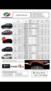 * nama blacklist tak boleh pakai 1. Senarai Harga Terkini Kelayakan Perodua Sandakan Sabah Facebook