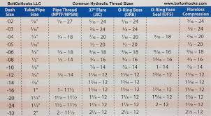 O Ring Boss Size Chart Www Bedowntowndaytona Com