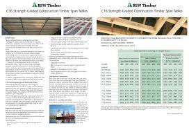 Welcome To Alloway Timber Building Materials Suppliers