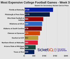Where To Find The Cheapest Indiana Vs Ohio State Football