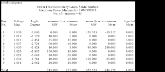 Analysis Of The Load Flow Problem In Power System Planning