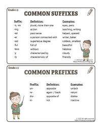 Microsoft is the developer of the software in which the ms word document was created and . Prefixes And Suffixes Anchor Chart Primarylearning Org
