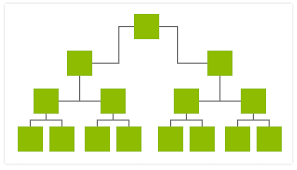 diagram telerik ui for asp net mvc controls telerik