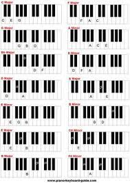 The Following Piano Key Chord Chart Shows All The Triads In F Minor As Well As Four Note Extended Chords Descripti Learn Piano Chords Piano Chords Learn Piano