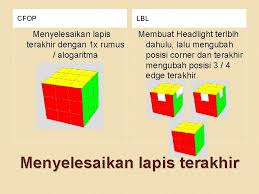 Check spelling or type a new query. Rubik Education Center Present Introduction Cfop Apa Itu