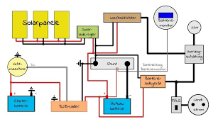 Schaltplan Wohnmobil Schaltplan Wohnmobil Solaranlage Wohnmobil Solaranlage Solar
