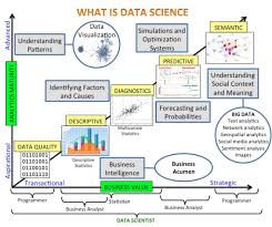 Roles Of The Data Scientist How Data Science Compares And Overlaps With Related Fields Such As Machine Learning What Is Data Science What Is Data Data Science