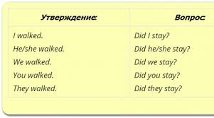 جدول الأوقات باللغة الإنجليزية مع شرح كيف هي أوقات تشكيل المجموعة البسيطة تقديم المضارع البسيط أو البسيط باللغة الإنجليزية