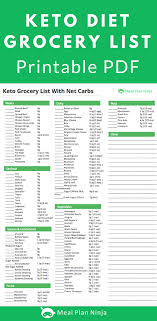 Printable Keto Diet Grocery List Approved Foods Keto Diet Grocery List Diet Grocery Lists Keto Diet Food List