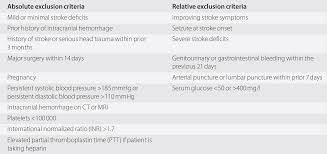 Findings in aca stroke may include the following: Stroke Chapter 21 Neurology