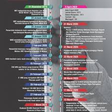 Galeri Infografis Kementerian Koordinator Bidang Pembangunan Manusia Dan Kebudayaan