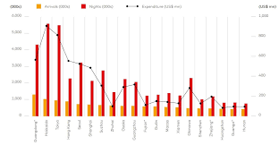 As for restrictions in movements, malaysians. Https Www Hospitalitynet Org File 152008398 Pdf