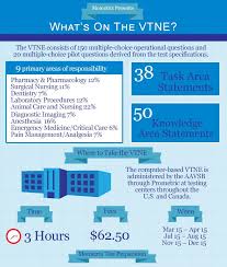 Pin On Educate