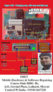 Http Feedburner Google Com Fb A Mailverify Usb Problem And Solution Neo