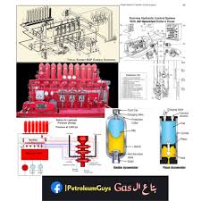 Koomey unit (bop control system)koomey unit (bop control system) for surface bop stacks is very important equipment which controls bop stacks and gate valves controlled by hydraulic pressure. Gas Ø¨ØªØ§Ø¹ Ø§Ù„ Ø´Ø±Ø­ ÙˆØ­Ø¯Ø© Ø§Ù„ØµÙ…Ø§Ù…Ø§Øª Ø§Ù„Ù…ØªØ­ÙƒÙ…Ø© ÙÙŠ ØµÙ…Ø§Ù…Ø§Øª Ù…Ø§Ù†Ø¹ Facebook