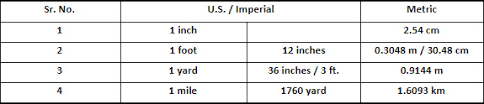 Convert millimeters to inches with our metric to imperial. Measurement Games For Kids Online Splashlearn