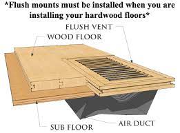 Everything from wood drop in and flush mount registers, to decorative wood return air grilles, available in a variety of different wood species. Flush Mount Wood Vents Maple High Output Vent Covers