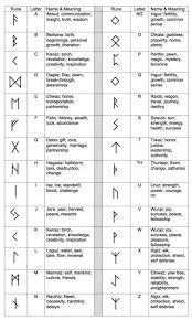 Tattoo runes symbols bind norse rune viking symbol happy tattoos ancient nordic protection druid families. Shungite Ruins Elder Futhark Runes Elder Runes Emf Protection Positive Energy Protection Ruins Viking Nordic In 2021 Ancient Runes Viking Symbols Rune Tattoo