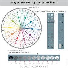 Цвет sw7071 gray screen chip. Expert Scientific Color Review Of Gray Screen 7071 By Sherwin Williams