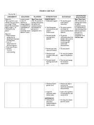 The nurse is individualizing mr. Nursing Care Plan Priority No 3 Diabetes Mellitus Anxiety