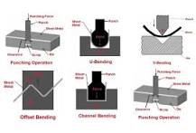 Different Types of Sheet Metal Operations with diagram - Tri ...