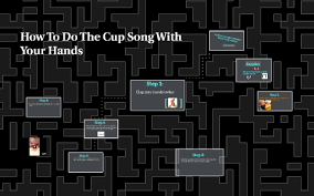 You're not going to nail it the first time around. How To Do The Cup Song With Your Hands By Branden Benda
