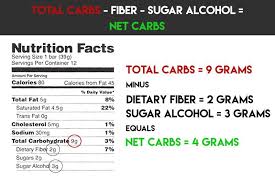 Net Carbs Vs Total Carbs What Should You Count Keto Carbs Net Carb Calculator Carbs