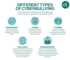 Cyberbullying penetrates the walls of a home, traditionally a place where victims could seek refuge from other forms of bullying. Cyberbullying On The Rise The Asean Post