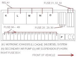 2008 Ml320 Fuse Diagram Mercedes Cdi Box Brake Light