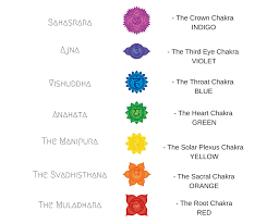 Each of your seven chakras has a corresponding color that follows the colors of the rainbow: The Chakra Colors Reclaiming Zen