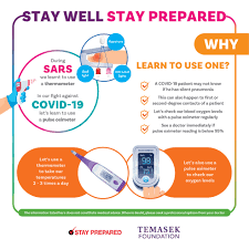 View latest posts and stories by @temasekfoundation temasek foundation in instagram. Temasek Didyouknow That Pulse Oximeters Can Be Vital In Facebook
