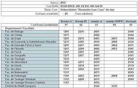 Admitere Studii Universitare De Masterat Facultatea De Drept Din Iași