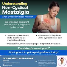 Image result for Mastalgia