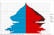 Demographics Of Germany Wikipedia