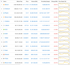 City banks plan to hoard bitcoins to help them pay cyber ransoms. Why Ethereum Bitcoin Ripple Cardano And All Cryptocurrency Prices Has Gone Down Jan 2018 Smartereum