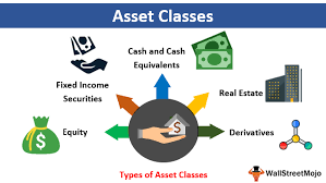 Types of assets