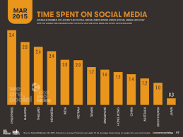 Digital 2015 Asia Pacific Regional Overview Social Trends Social Media Digital