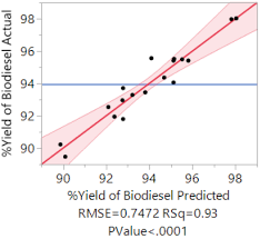 Synthesis Of Solid Catalyst From Dolomite For Biodiesel