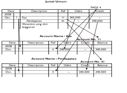 Neraca saldo termasuk sebagai sebuah tahap dalam siklus akuntansi yang disusun setelah dilakukan pemostingan jurnal umum buku besar. Cara Dan Contoh Memposting Jurnal Umum Ke Buku Besar Dan Neraca Saldo