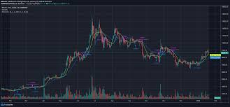 How To Set Backtest Date Range Strategy By Allanster Tradingview