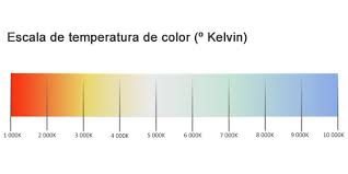 Maybe you would like to learn more about one of these? Color Temperature Warm Light And Cold Light Ilutop Lighting Specialists