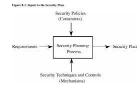 Contents Of A Security Plan