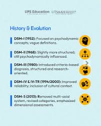 Image result for Multi-Axial System