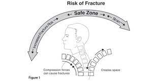 Resistance training can also help maintain bone density. Protecting Your Spine National Osteoporosis Foundation